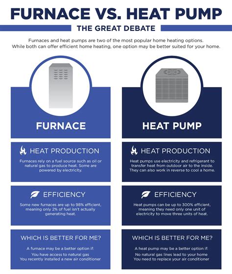 Heat pump vs gas furnace. Things To Know About Heat pump vs gas furnace. 